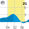 Captiva Island Outside tide chart for Friday, June 21, 2024