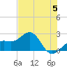 Captiva Island Outside tide chart for Wednesday, June 5, 2024
