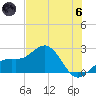Captiva Island Outside tide chart for Thursday, June 6, 2024