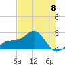 Captiva Island Outside tide chart for Saturday, June 8, 2024