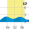 Captiva Island Outside tide chart for Friday, July 12, 2024