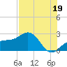 Captiva Island Outside tide chart for Friday, July 19, 2024