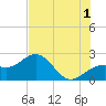 Captiva Island Outside tide chart for Monday, July 1, 2024