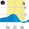 Captiva Island Outside tide chart for Friday, July 5, 2024