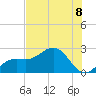 Captiva Island Outside tide chart for Monday, July 8, 2024