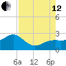 Captiva Island Outside tide chart for Monday, August 12, 2024
