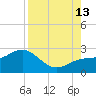Captiva Island Outside tide chart for Tuesday, August 13, 2024