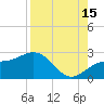 Captiva Island Outside tide chart for Thursday, August 15, 2024