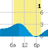 Captiva Island Outside tide chart for Thursday, August 1, 2024