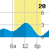 Captiva Island Outside tide chart for Tuesday, August 20, 2024
