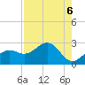 Captiva Island Outside tide chart for Tuesday, August 6, 2024