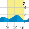 Captiva Island Outside tide chart for Wednesday, August 7, 2024
