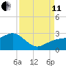 Captiva Island Outside tide chart for Wednesday, September 11, 2024