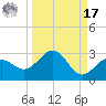 Captiva Island Outside tide chart for Tuesday, September 17, 2024