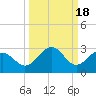 Captiva Island Outside tide chart for Wednesday, September 18, 2024
