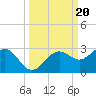 Captiva Island Outside tide chart for Friday, September 20, 2024