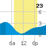 Captiva Island Outside tide chart for Monday, September 23, 2024