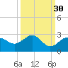 Captiva Island Outside tide chart for Monday, September 30, 2024