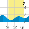 Captiva Island Outside tide chart for Saturday, September 7, 2024