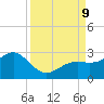 Captiva Island Outside tide chart for Monday, September 9, 2024
