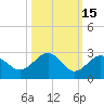 Captiva Island Outside tide chart for Tuesday, October 15, 2024