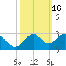 Captiva Island Outside tide chart for Wednesday, October 16, 2024