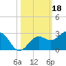 Captiva Island Outside tide chart for Friday, October 18, 2024
