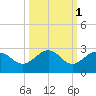 Captiva Island Outside tide chart for Tuesday, October 1, 2024