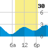 Captiva Island Outside tide chart for Wednesday, October 30, 2024