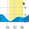 Captiva Island Outside tide chart for Sunday, October 6, 2024