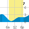 Captiva Island Outside tide chart for Monday, October 7, 2024