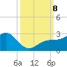 Captiva Island Outside tide chart for Tuesday, October 8, 2024