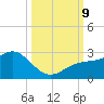 Captiva Island Outside tide chart for Wednesday, October 9, 2024