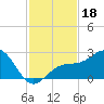 Captiva Island Outside tide chart for Monday, November 18, 2024