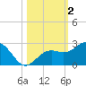 Captiva Island Outside tide chart for Saturday, November 2, 2024