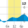 Captiva Island Outside tide chart for Thursday, December 12, 2024