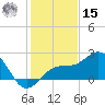Captiva Island Outside tide chart for Sunday, December 15, 2024