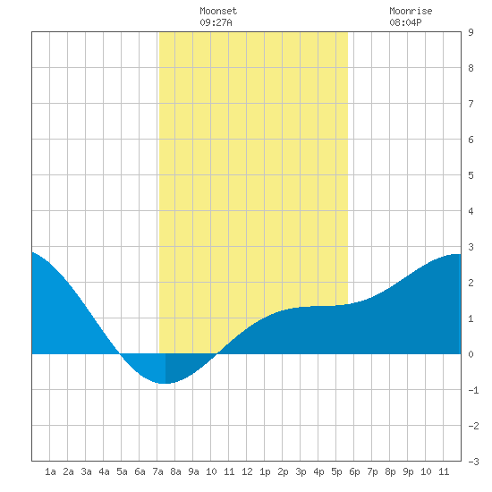 Captiva Island Outside tide chart for Tuesday, December 17, 2024