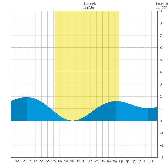 Captiva Island Outside tide chart for Saturday, December 21, 2024