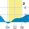 Captiva Island Outside tide chart for Monday, December 2, 2024