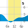 Captiva Island Outside tide chart for Thursday, December 5, 2024