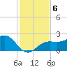 Captiva Island Outside tide chart for Friday, December 6, 2024