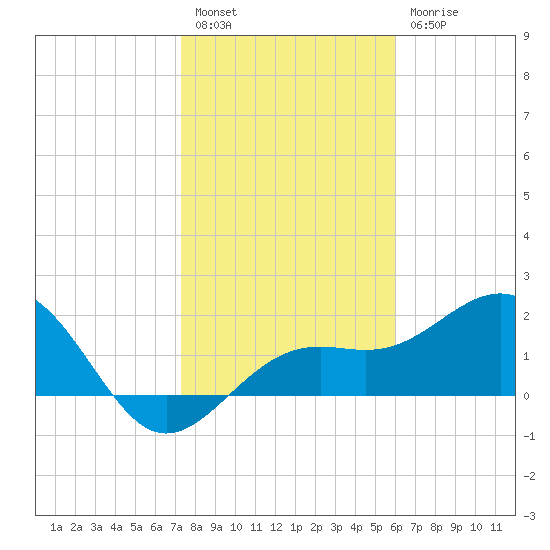 Captiva Island Outside tide chart for Tuesday, January 14, 2025
