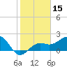 Captiva Island Outside tide chart for Wednesday, January 15, 2025