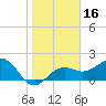 Captiva Island Outside tide chart for Thursday, January 16, 2025
