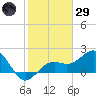 Captiva Island Outside tide chart for Wednesday, January 29, 2025