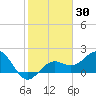Captiva Island Outside tide chart for Thursday, January 30, 2025