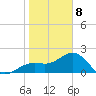 Captiva Island Outside tide chart for Wednesday, January 8, 2025