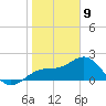 Captiva Island Outside tide chart for Thursday, January 9, 2025