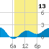 Captiva Island Outside tide chart for Thursday, February 13, 2025